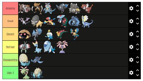 fossil pokemon tier list